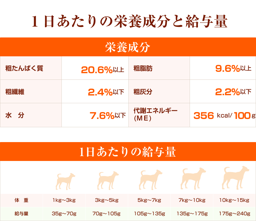 ぺろっと元気ごはん